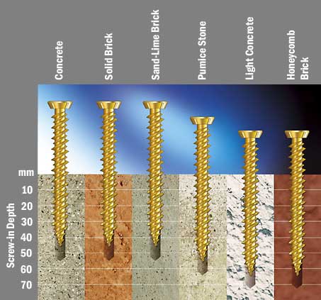 Screw-in depths