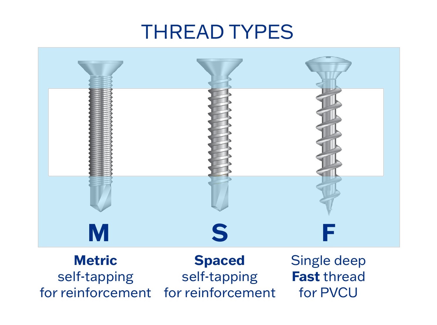 Screw thread clearance